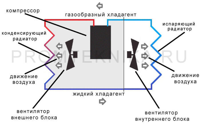 Схема кондиционера